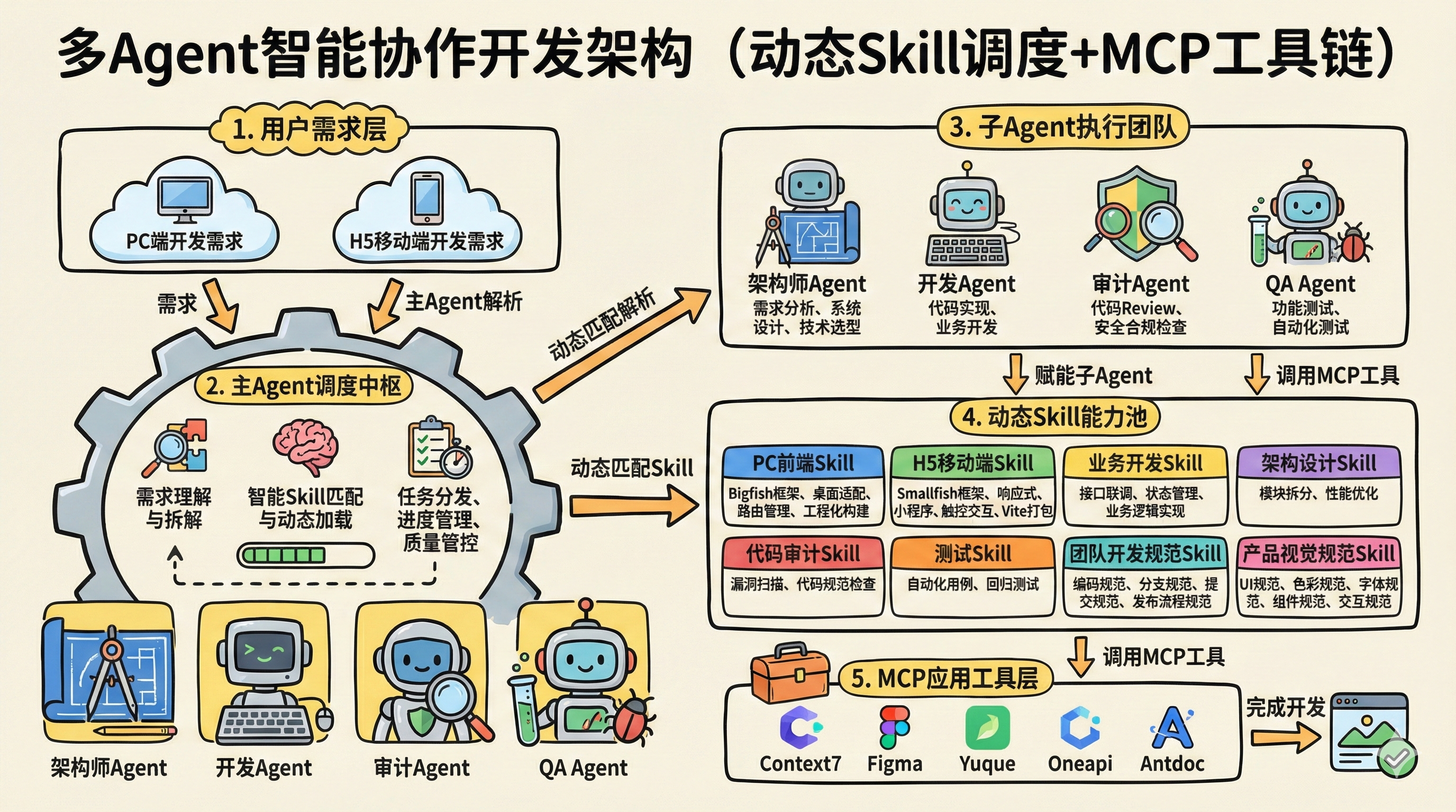 Architecture Overview